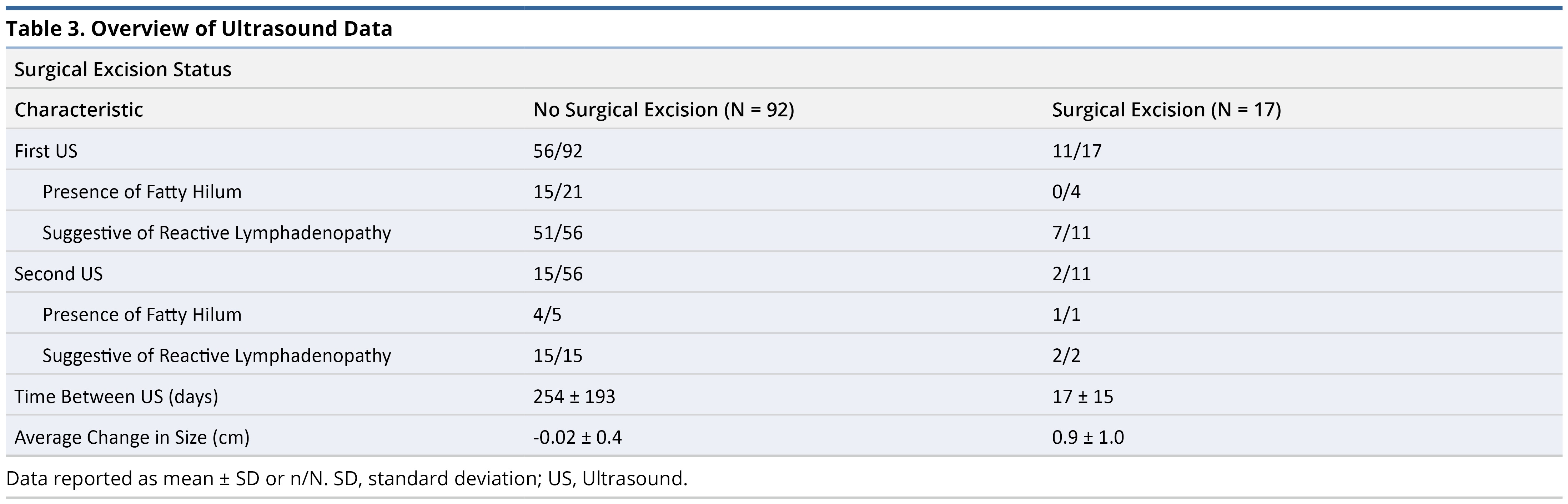 Table 3.jpgOverview of ultrasound data.